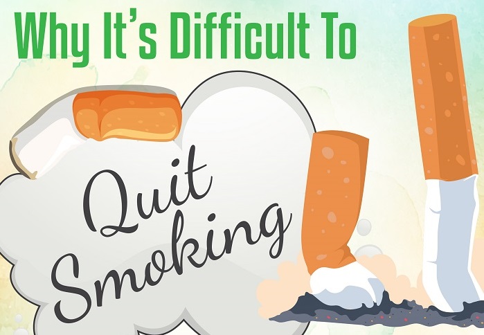 Why It's Difficult To Quit Smoking ft | Easy Willpower